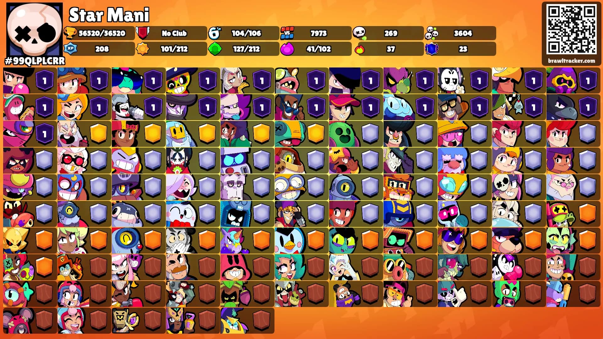 Star Mani's Ranks
