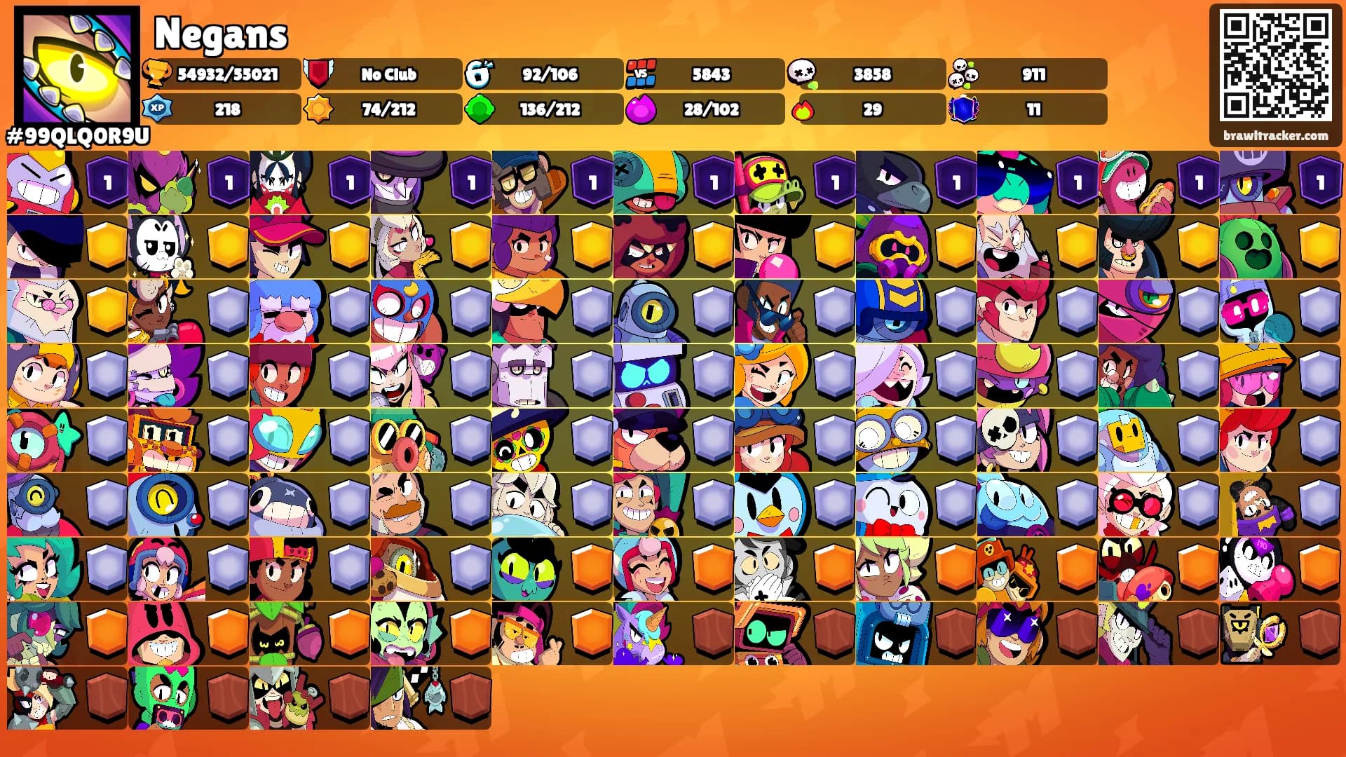 Negans's Ranks