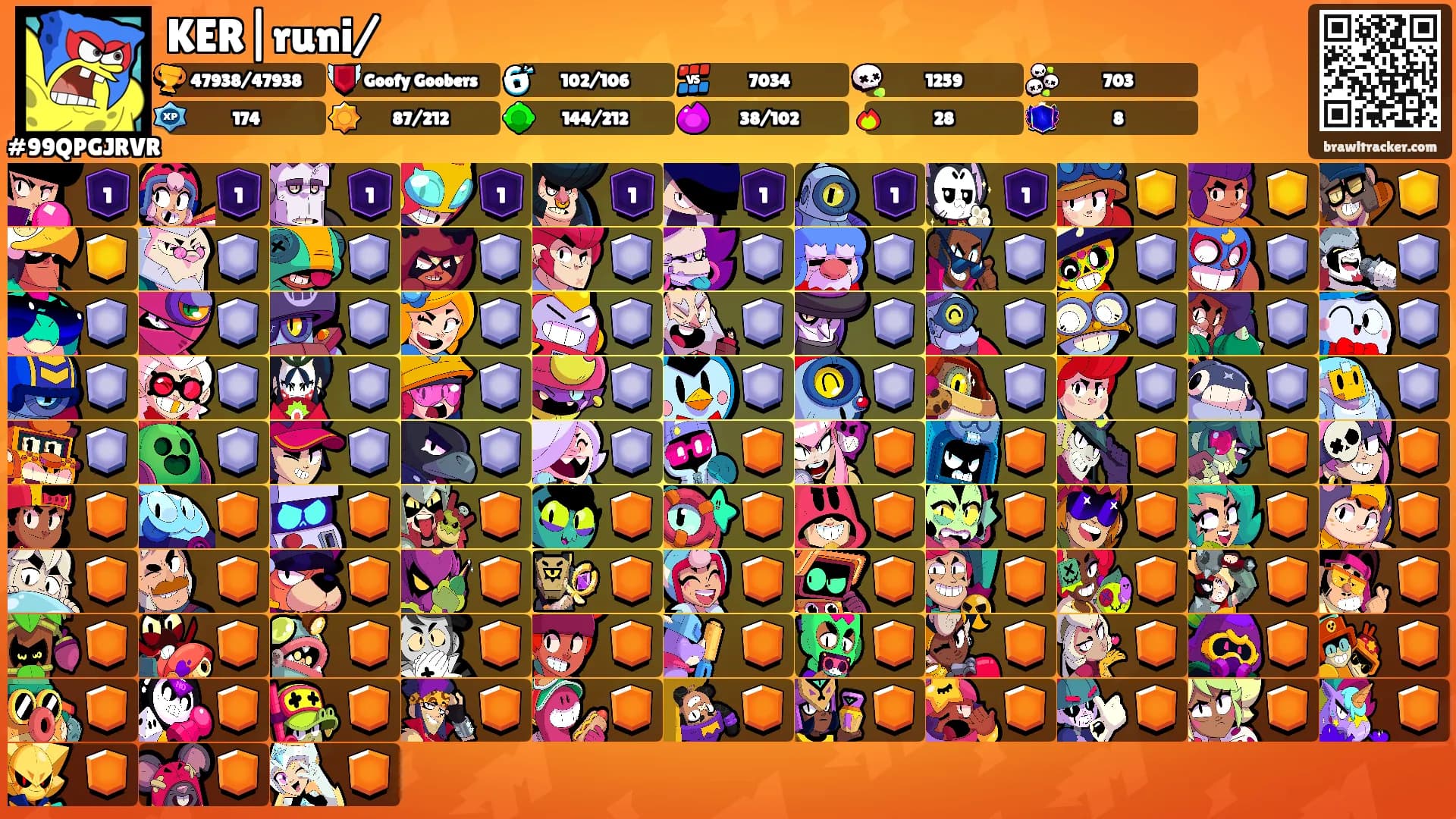 KER|runi/'s Ranks