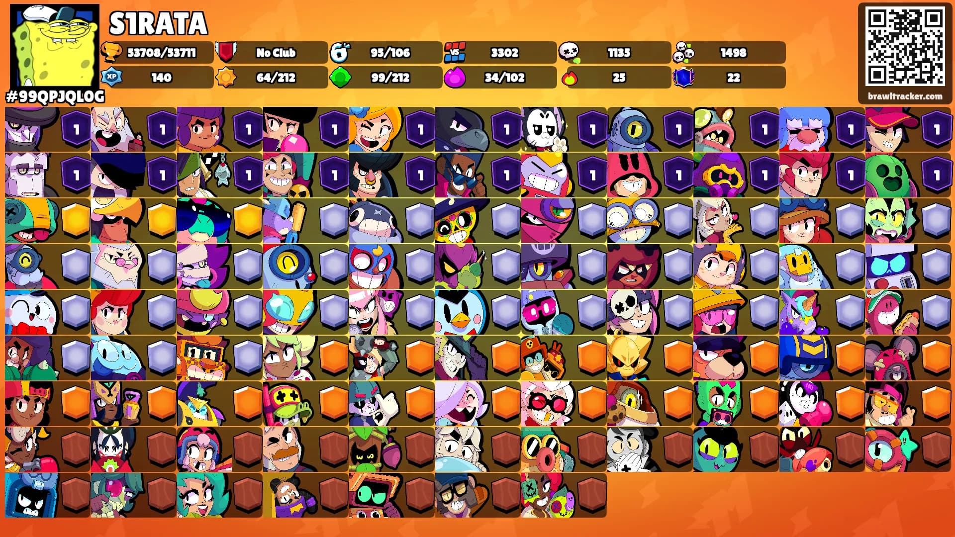 S1RATA's Ranks