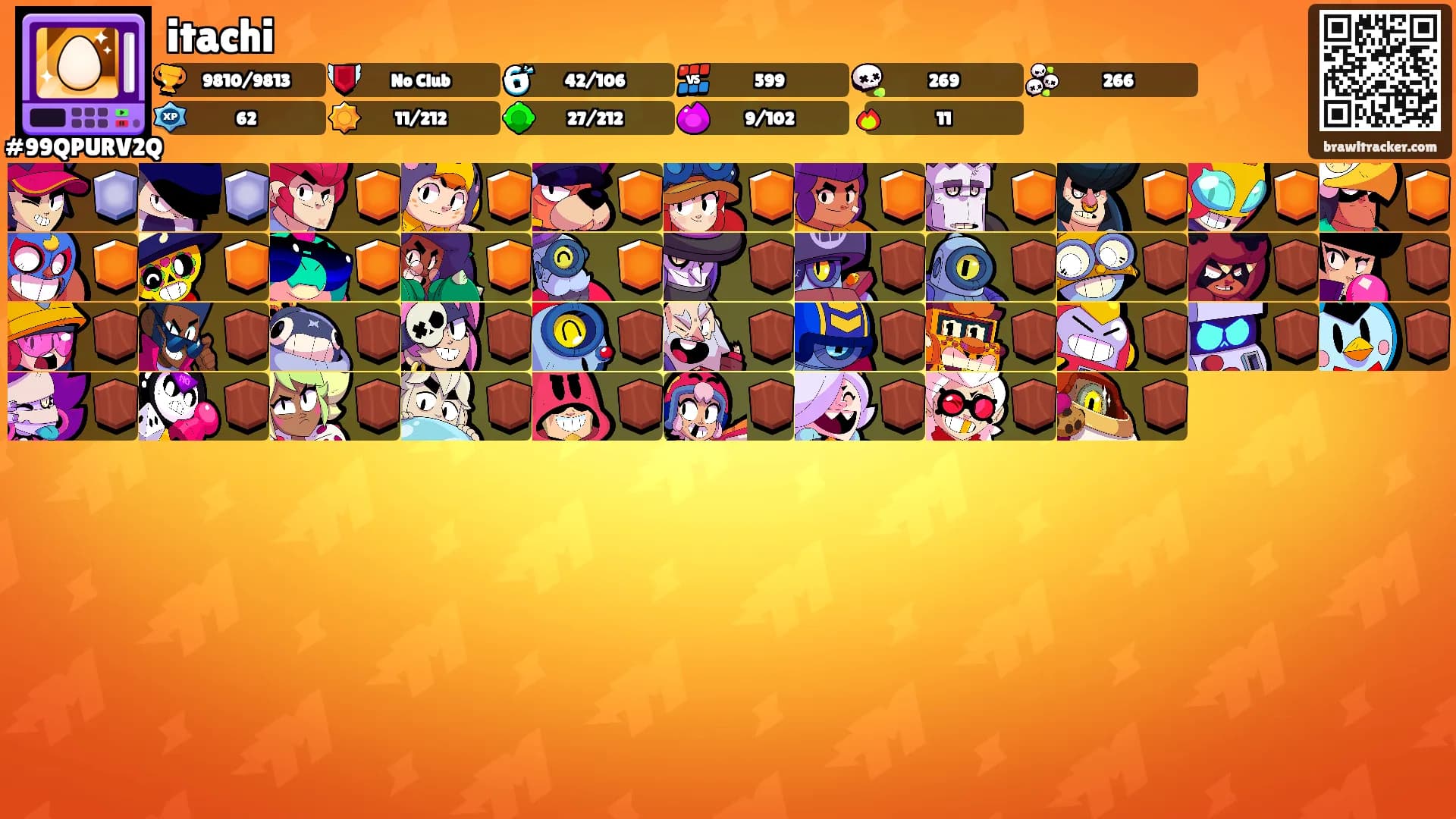 itachi's Ranks
