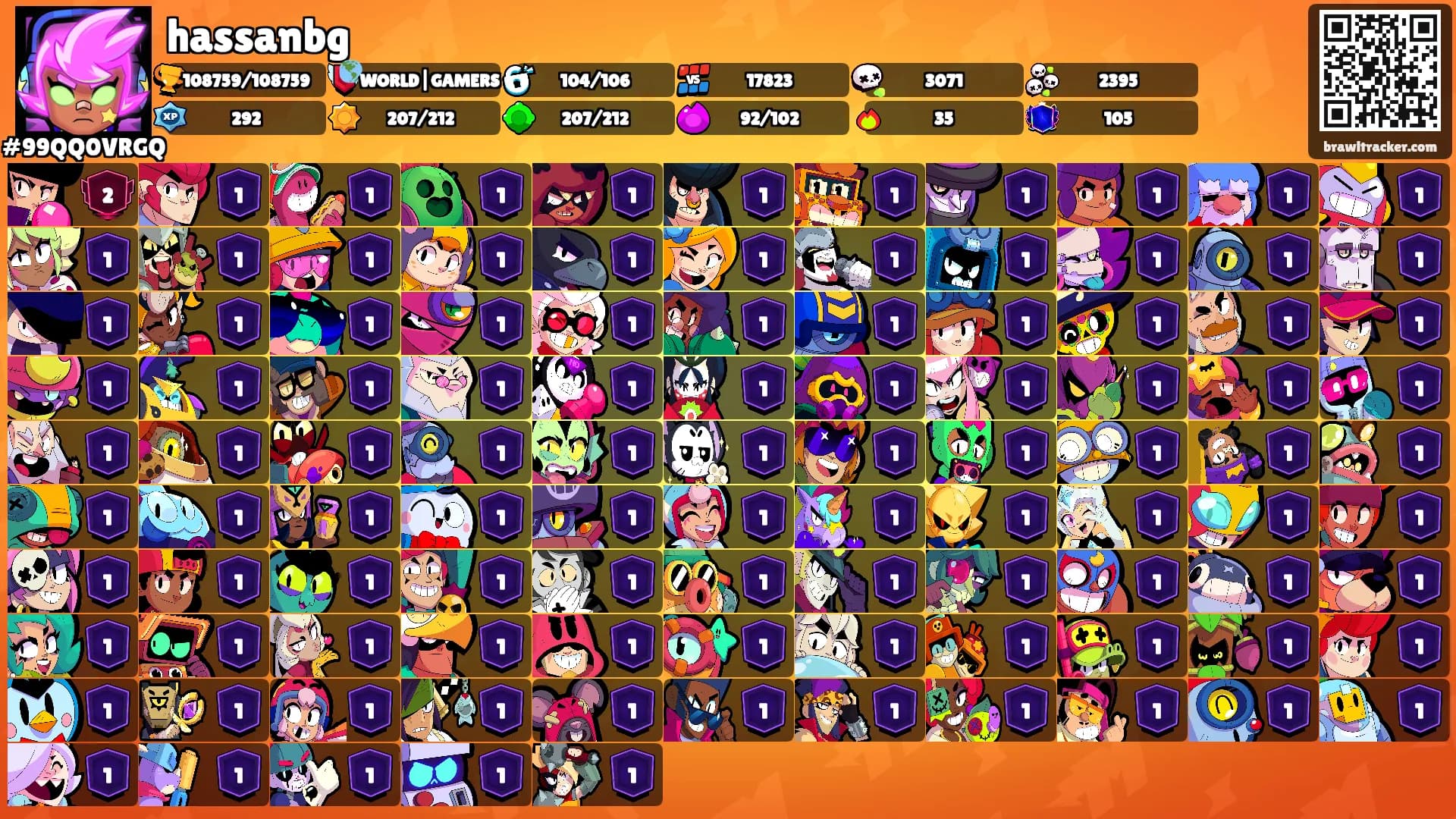 hassanbg's Ranks