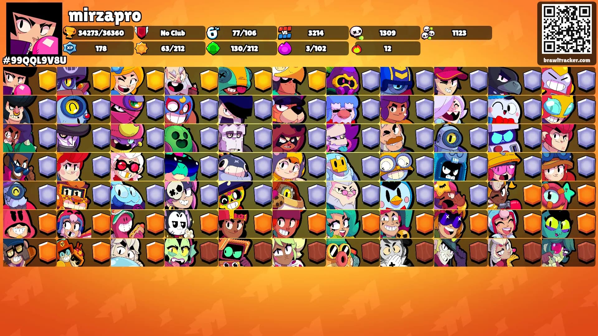 mirzapro's Ranks
