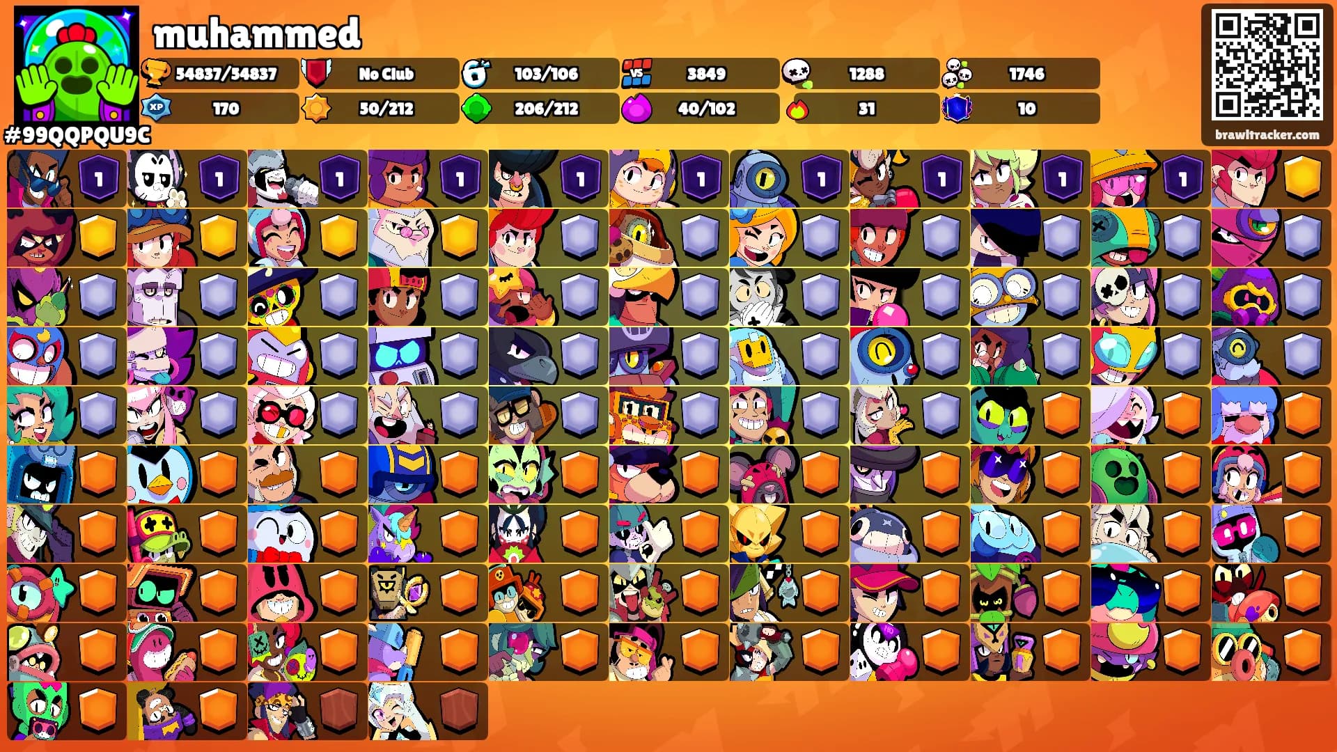 muhammed's Ranks