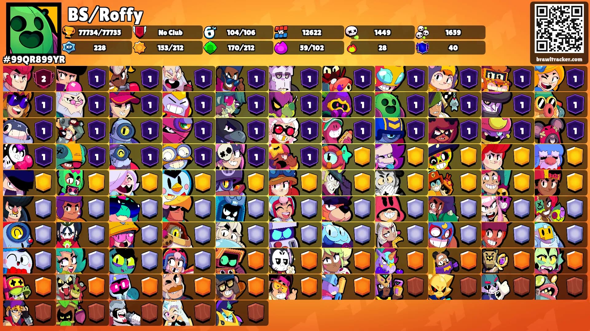 BS/Roffy's Ranks