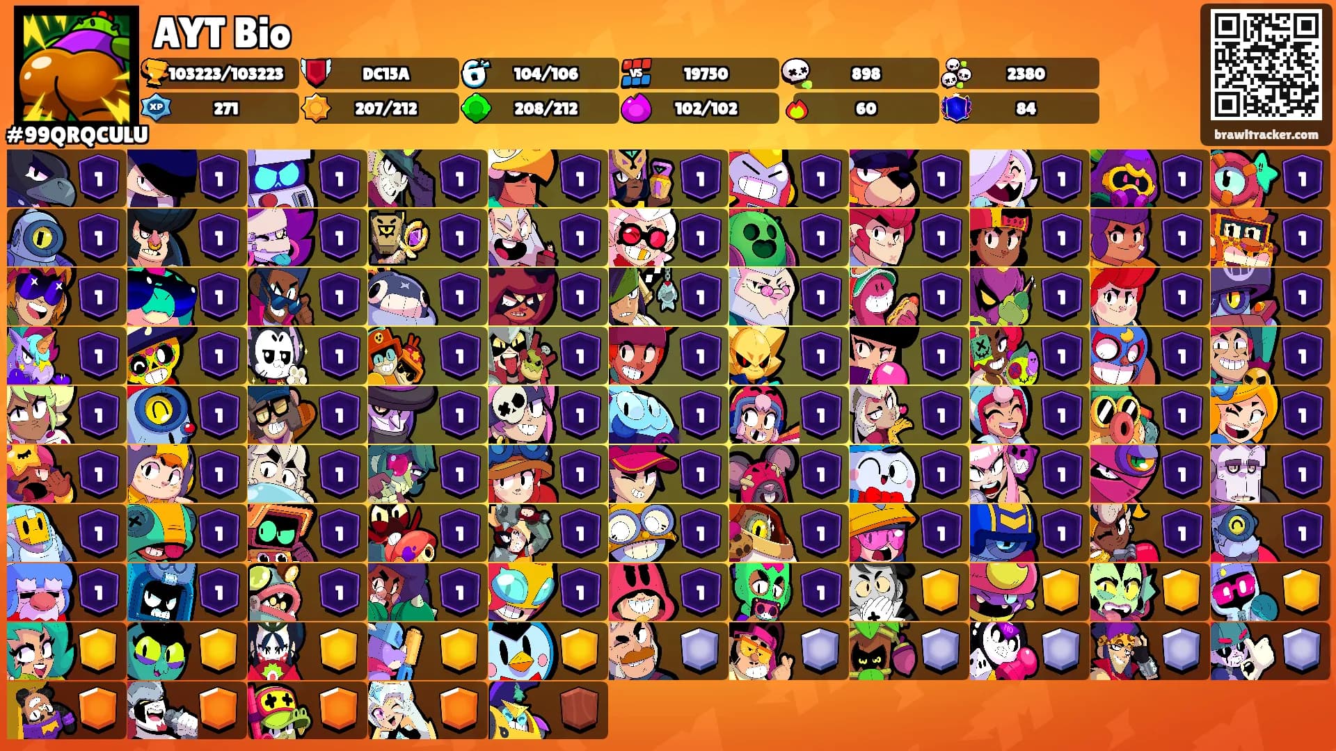 AYT Bio's Ranks