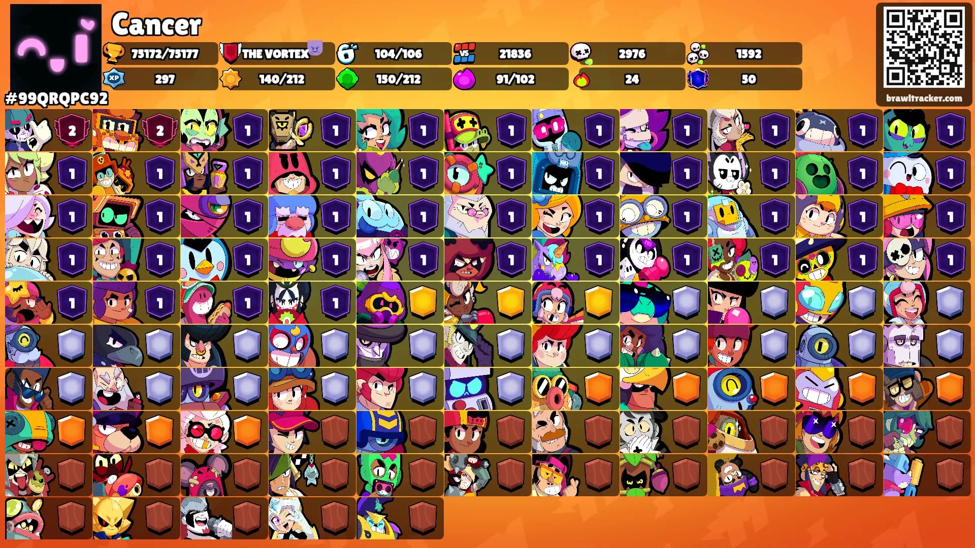 Cancer's Ranks