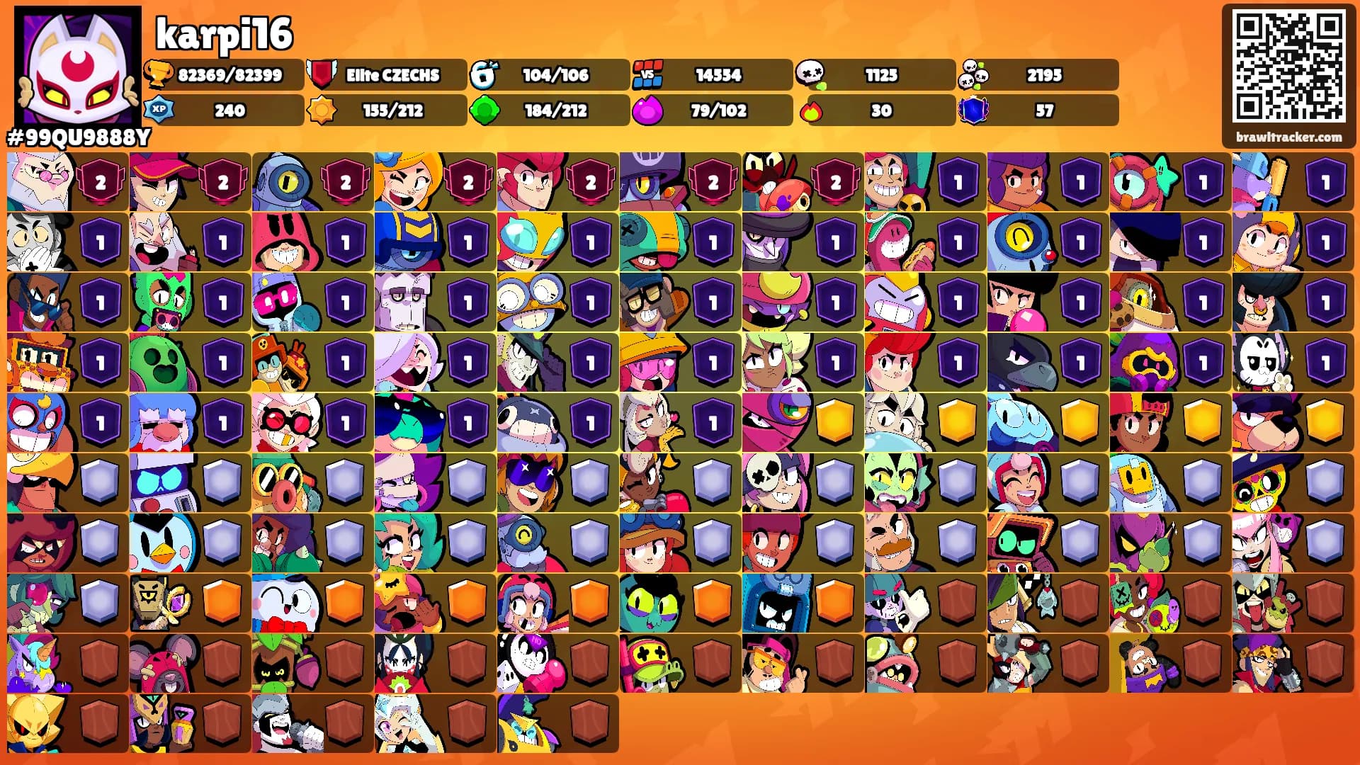 karpi16's Ranks
