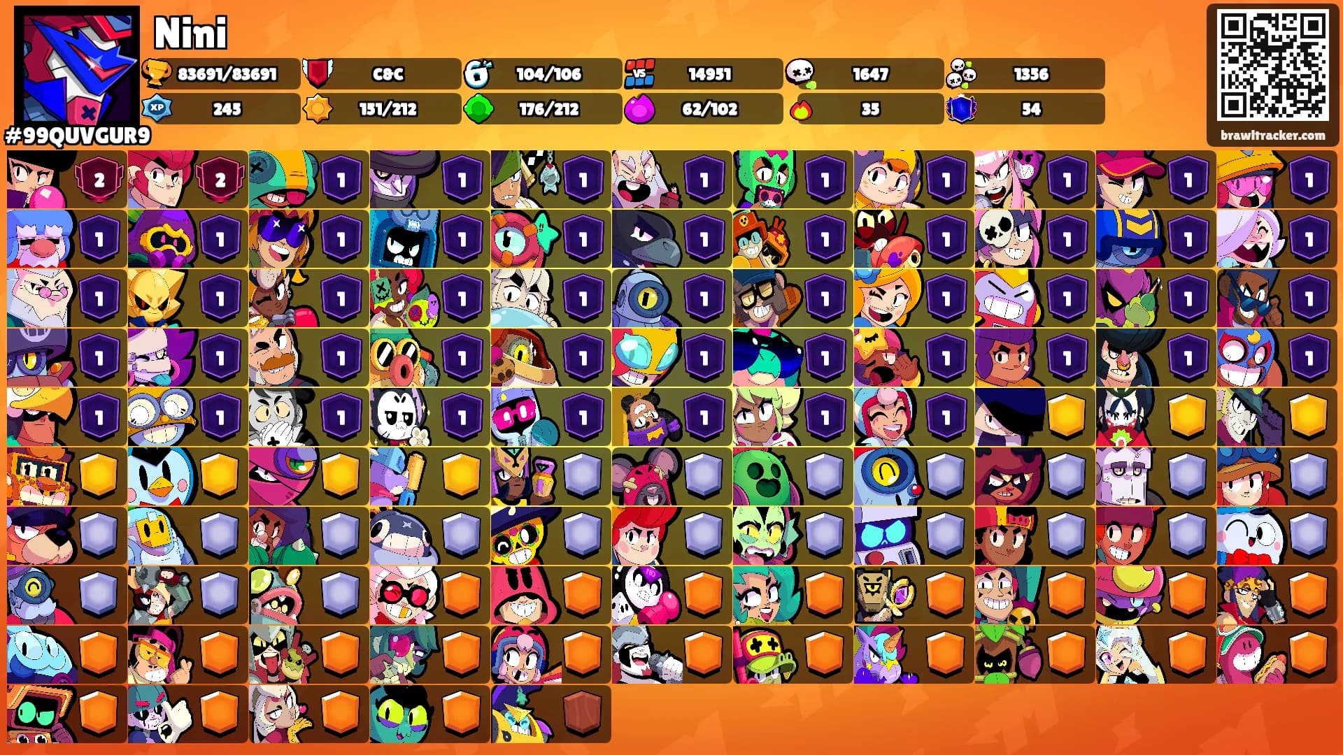 Nini's Ranks