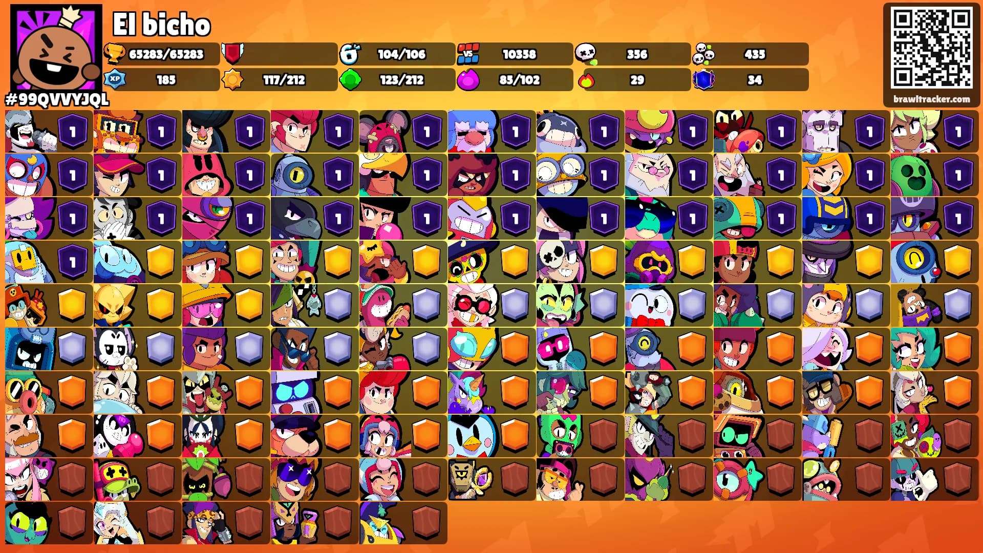 El bicho's Ranks