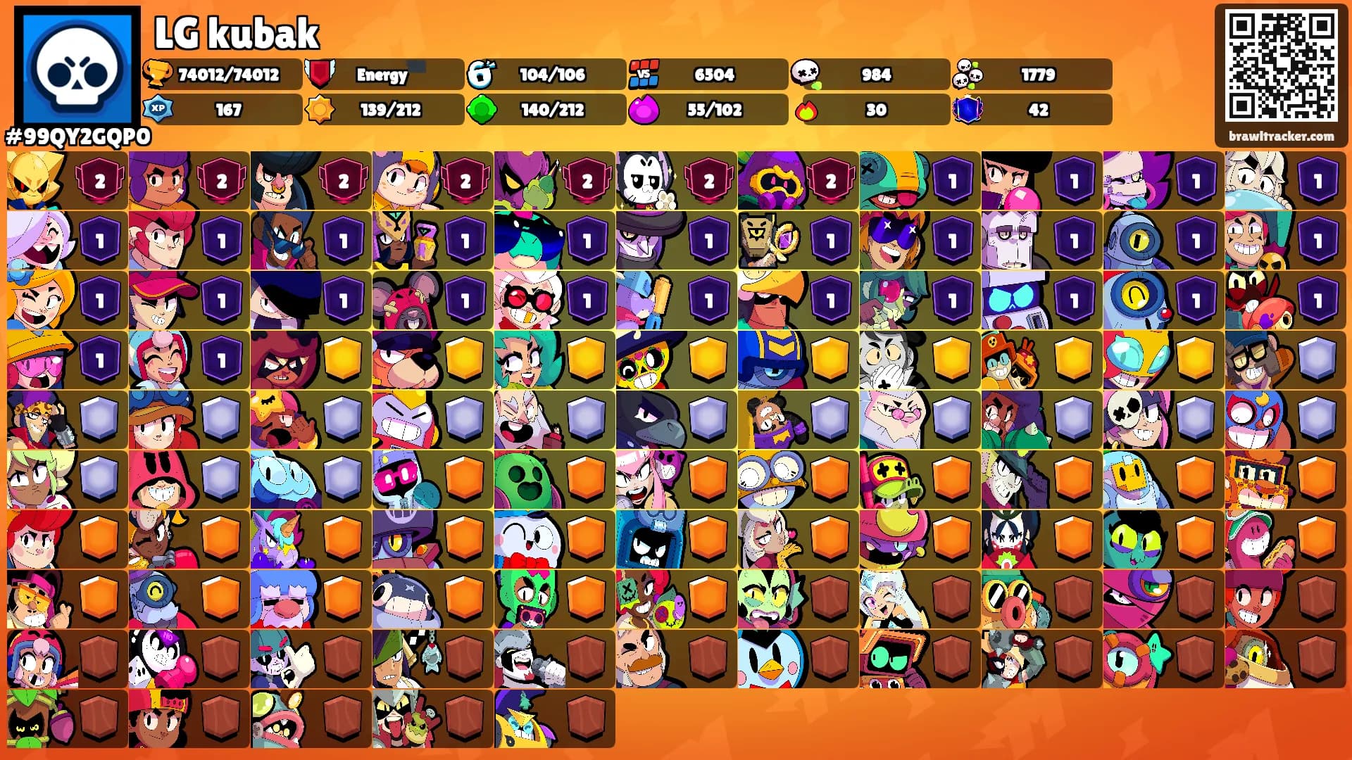 LG kubak's Ranks