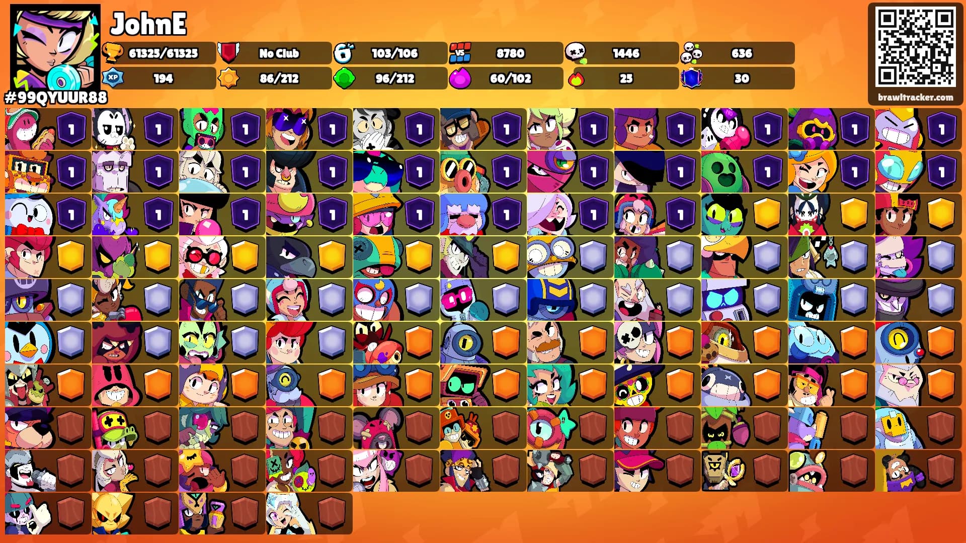 JohnE's Ranks