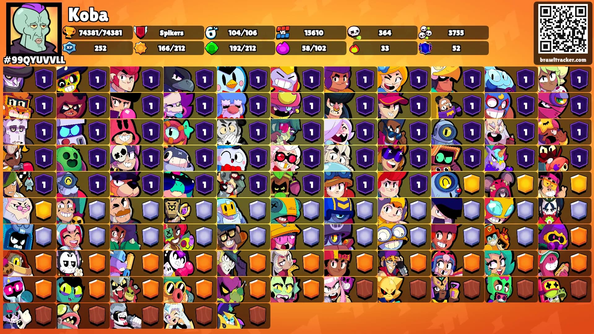 Koba's Ranks