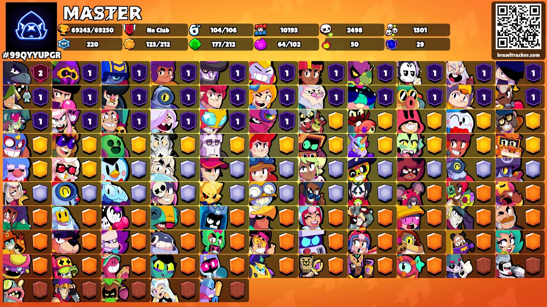 M̷A̷S̷T̷E̷R̷'s Ranks