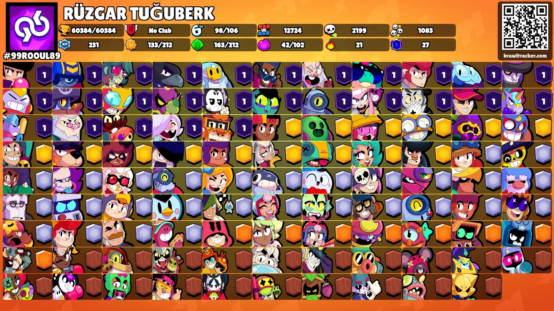 RÜZGAR TUĞUBERK's Ranks