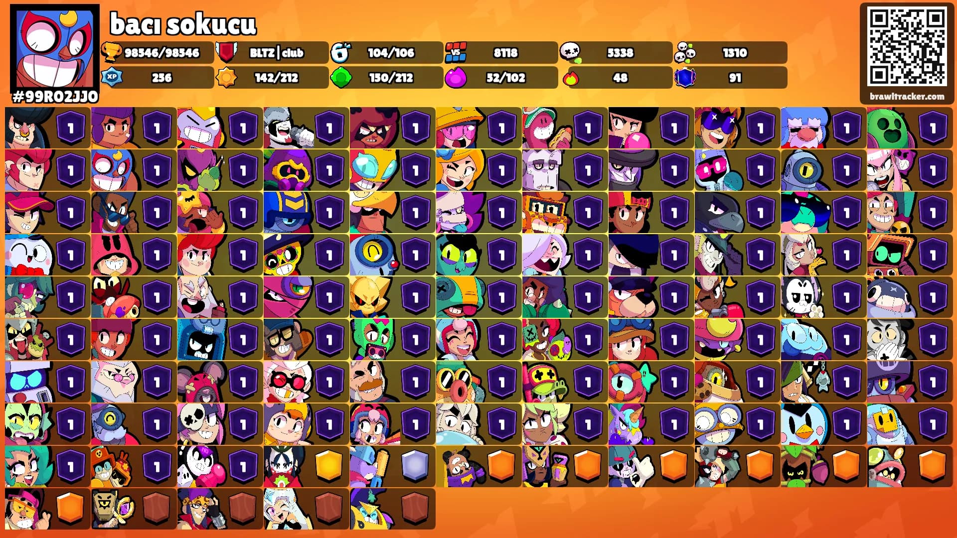bacı sokucu's Ranks