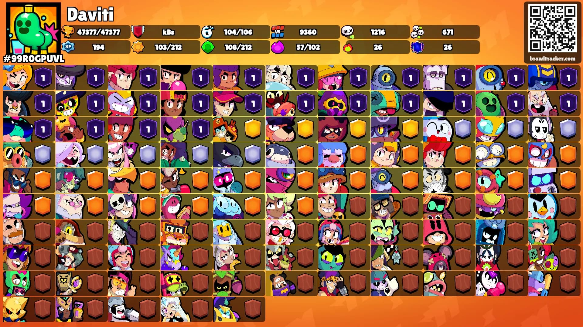 Daviti's Ranks