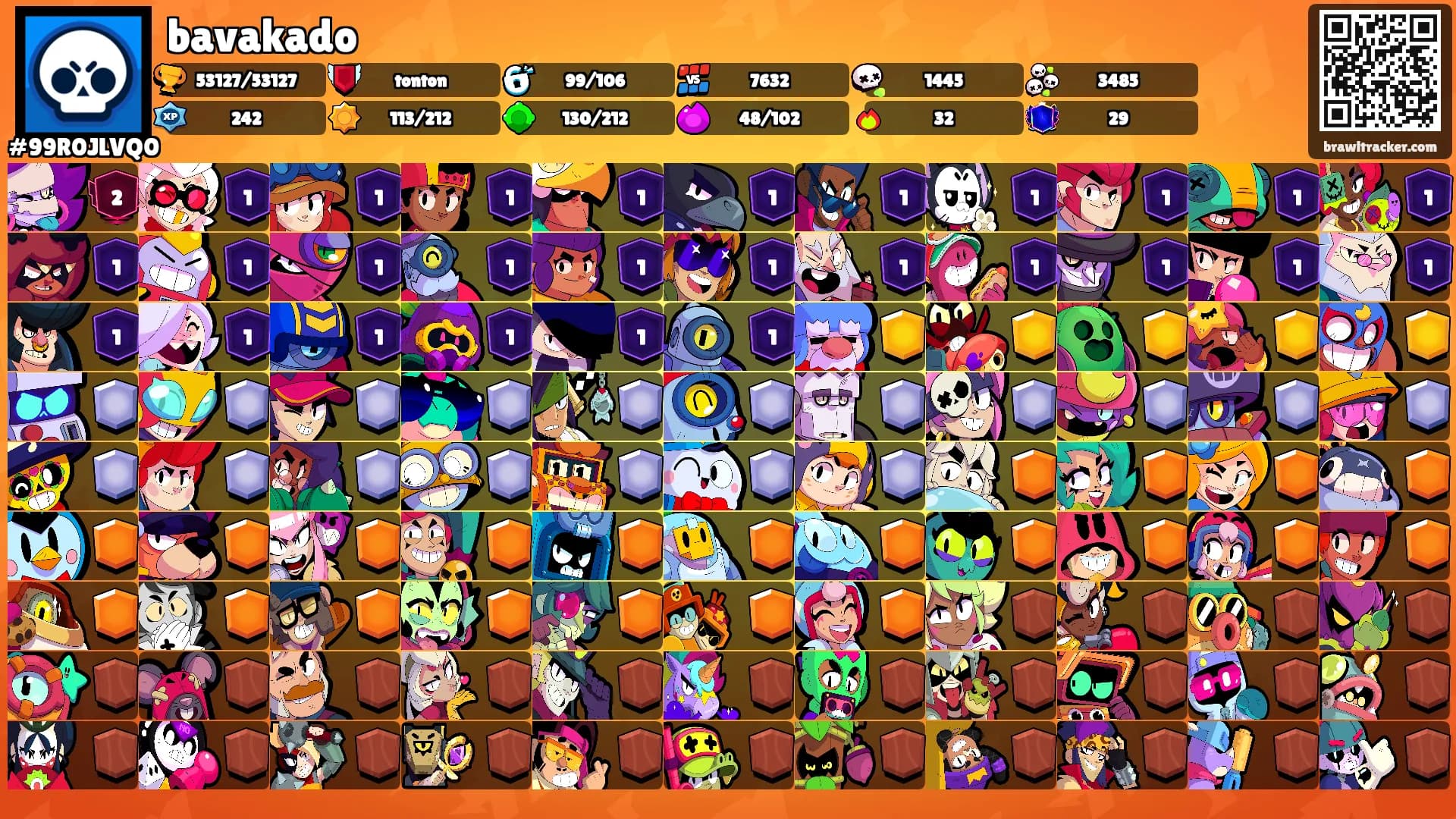 bavakado's Ranks