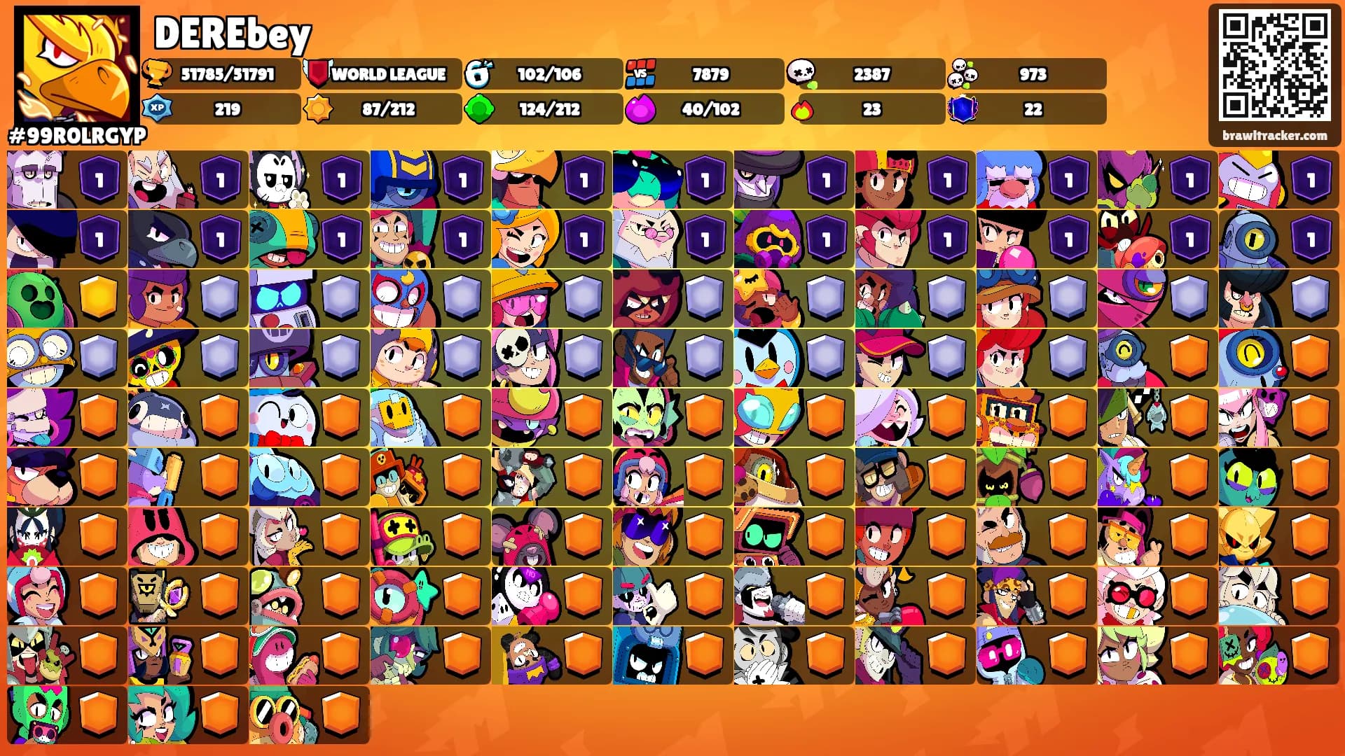 DEREbey's Ranks