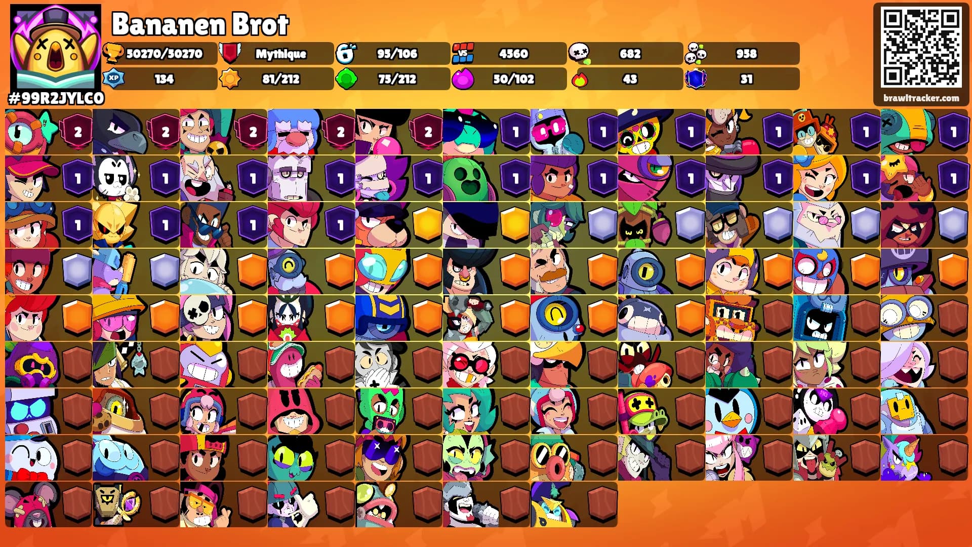 Bananen Brot's Ranks