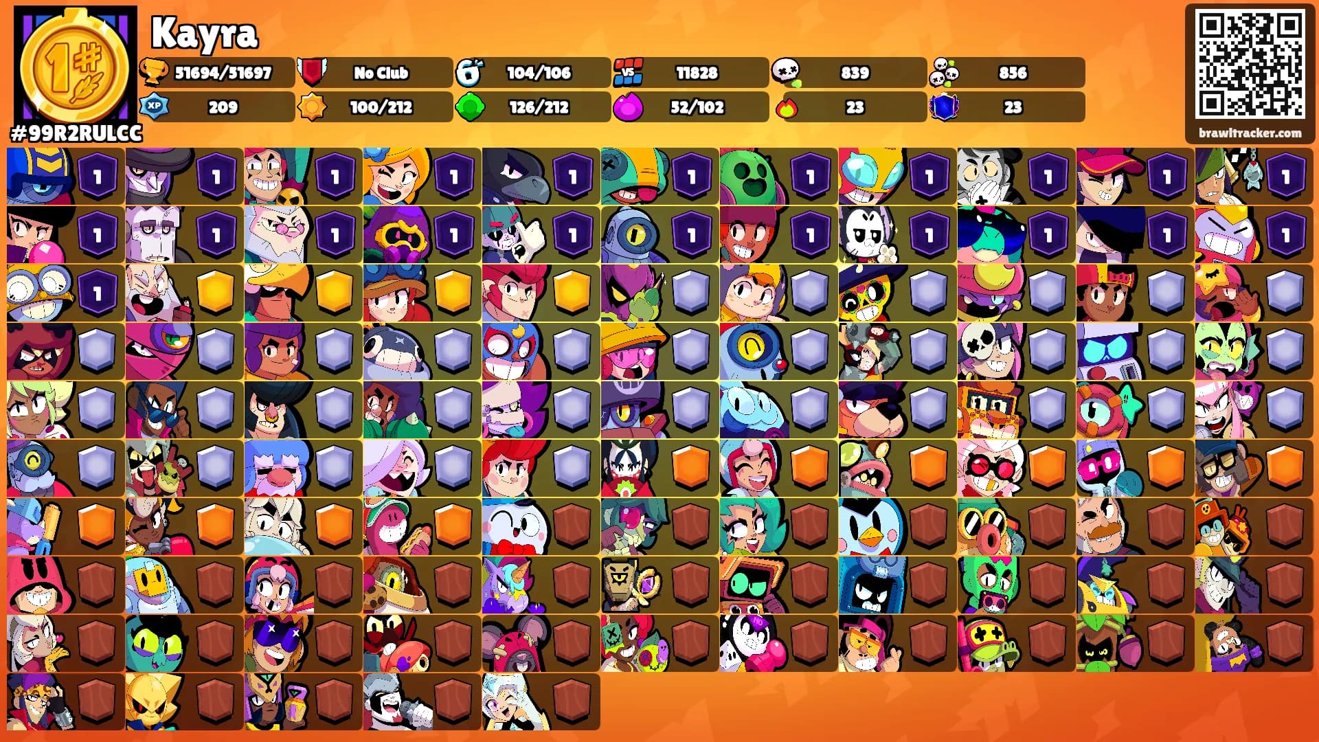 Kayra's Ranks