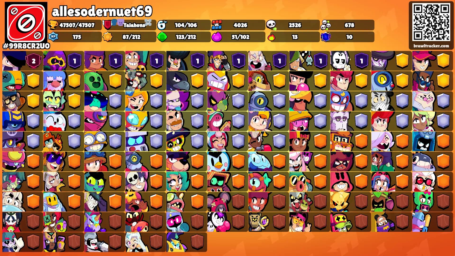 allesodernuet69's Ranks