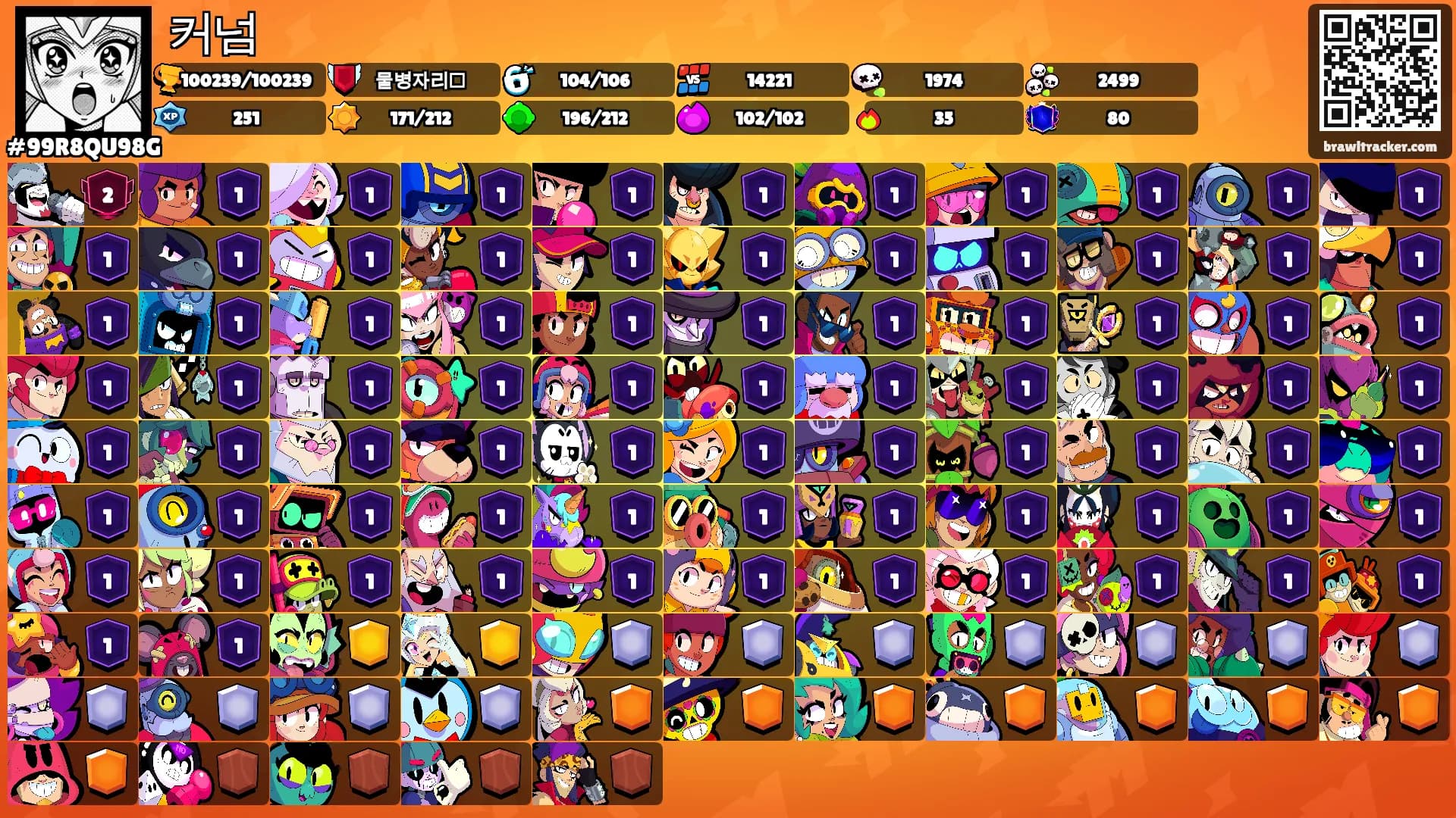 커넘's Ranks