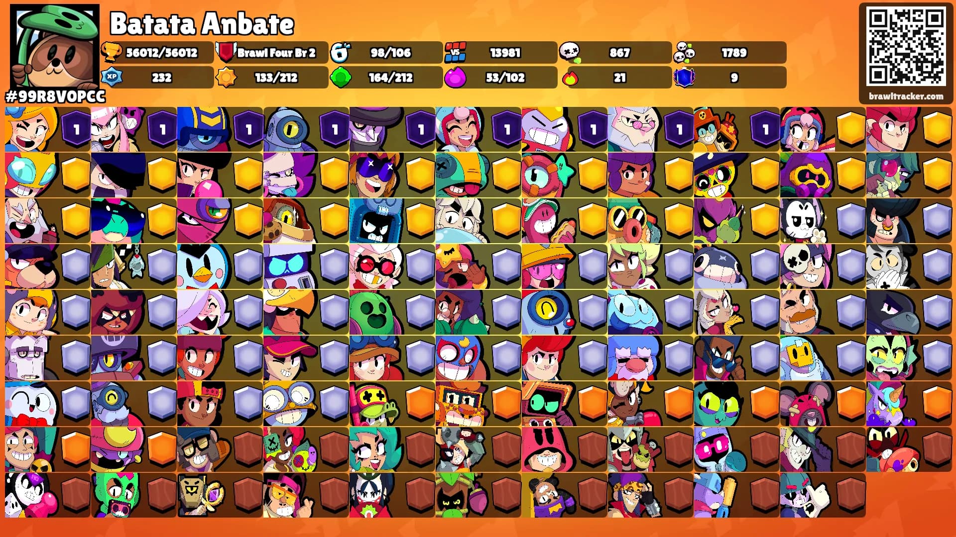 Batata Anbate's Ranks