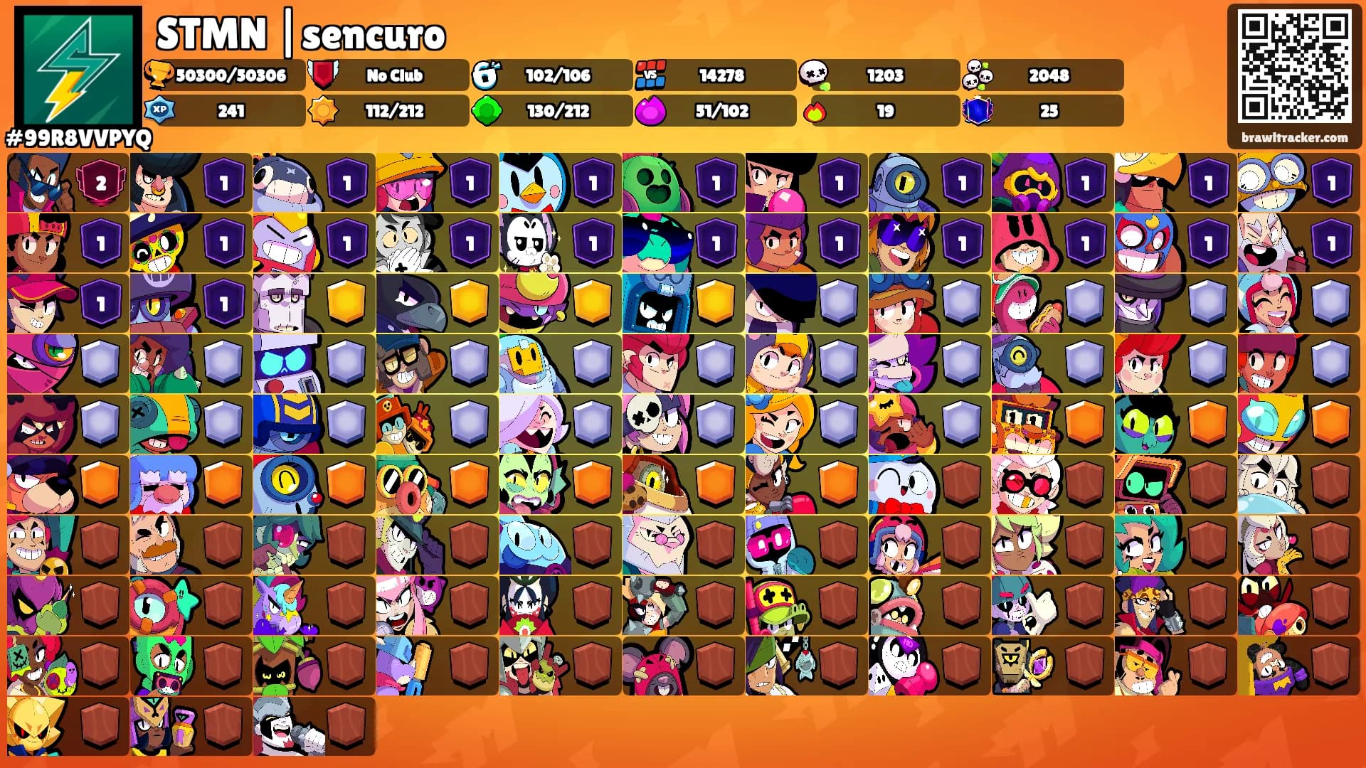 STMN |sencuro's Ranks