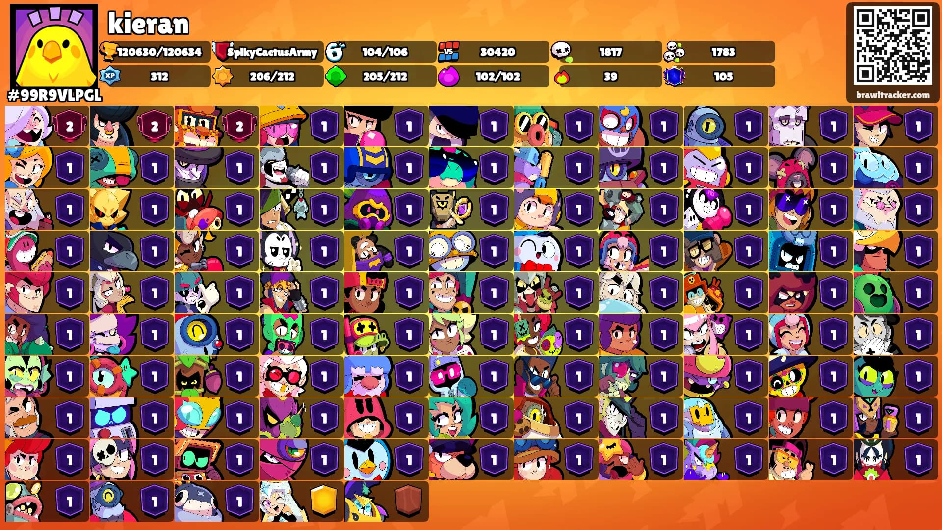 kieran's Ranks