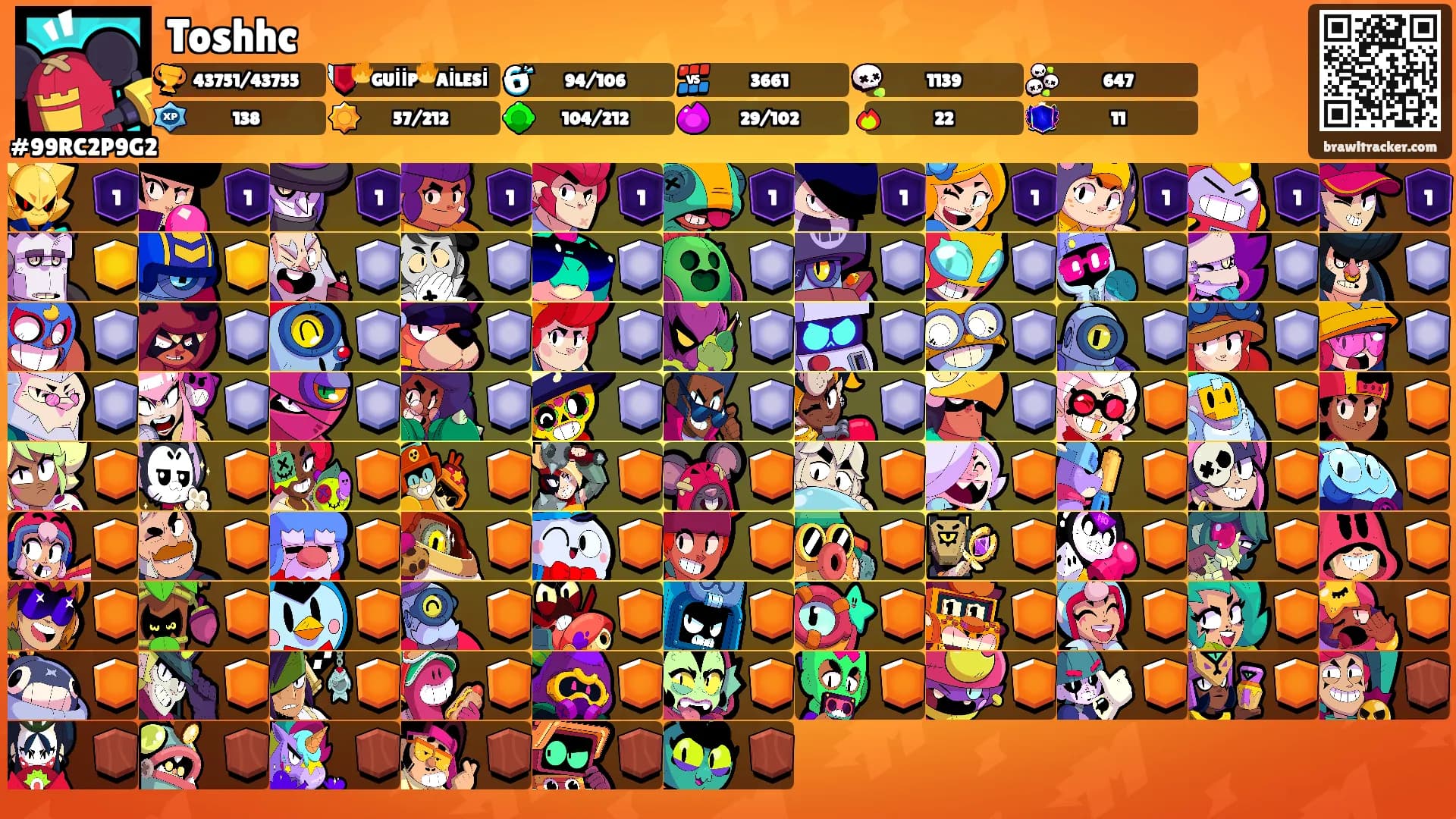 Toshhc's Ranks