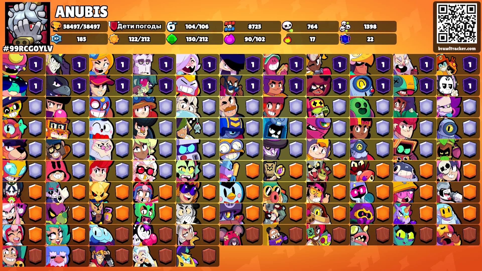 ANUBIS's Ranks