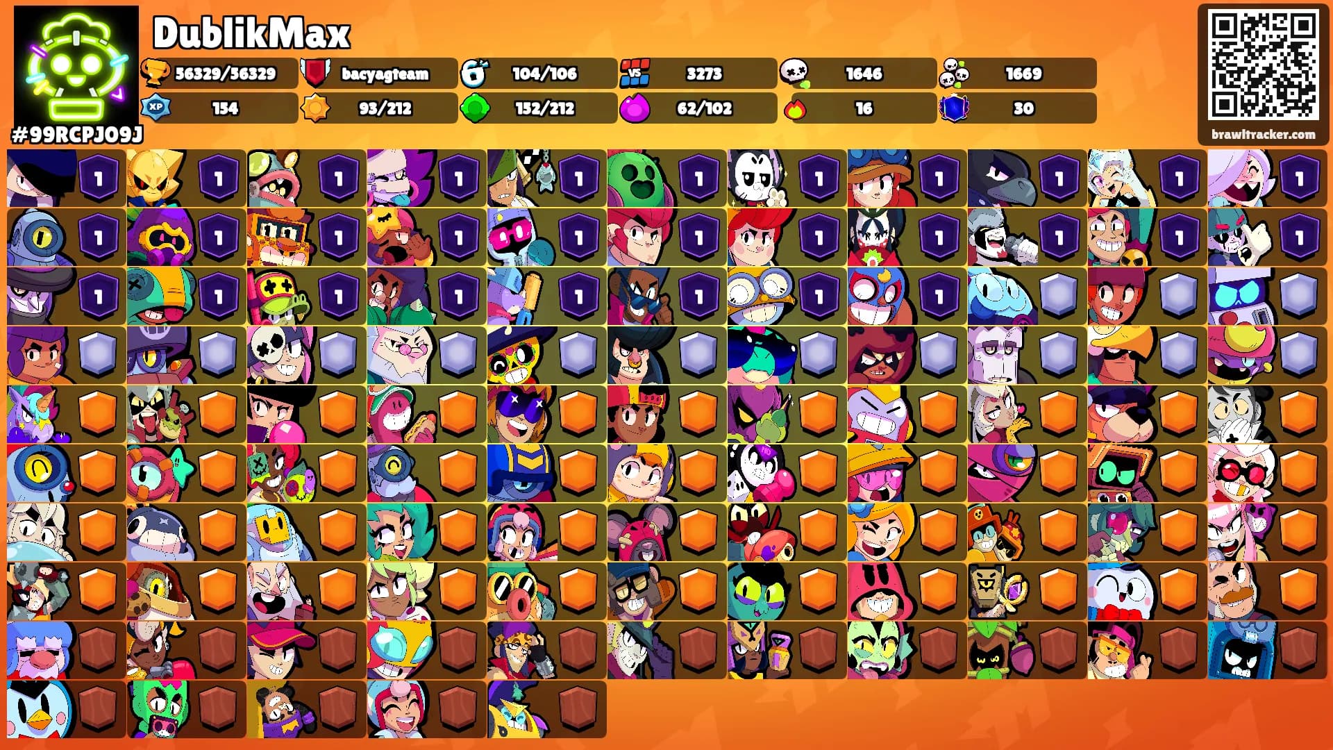 DublikMax's Ranks