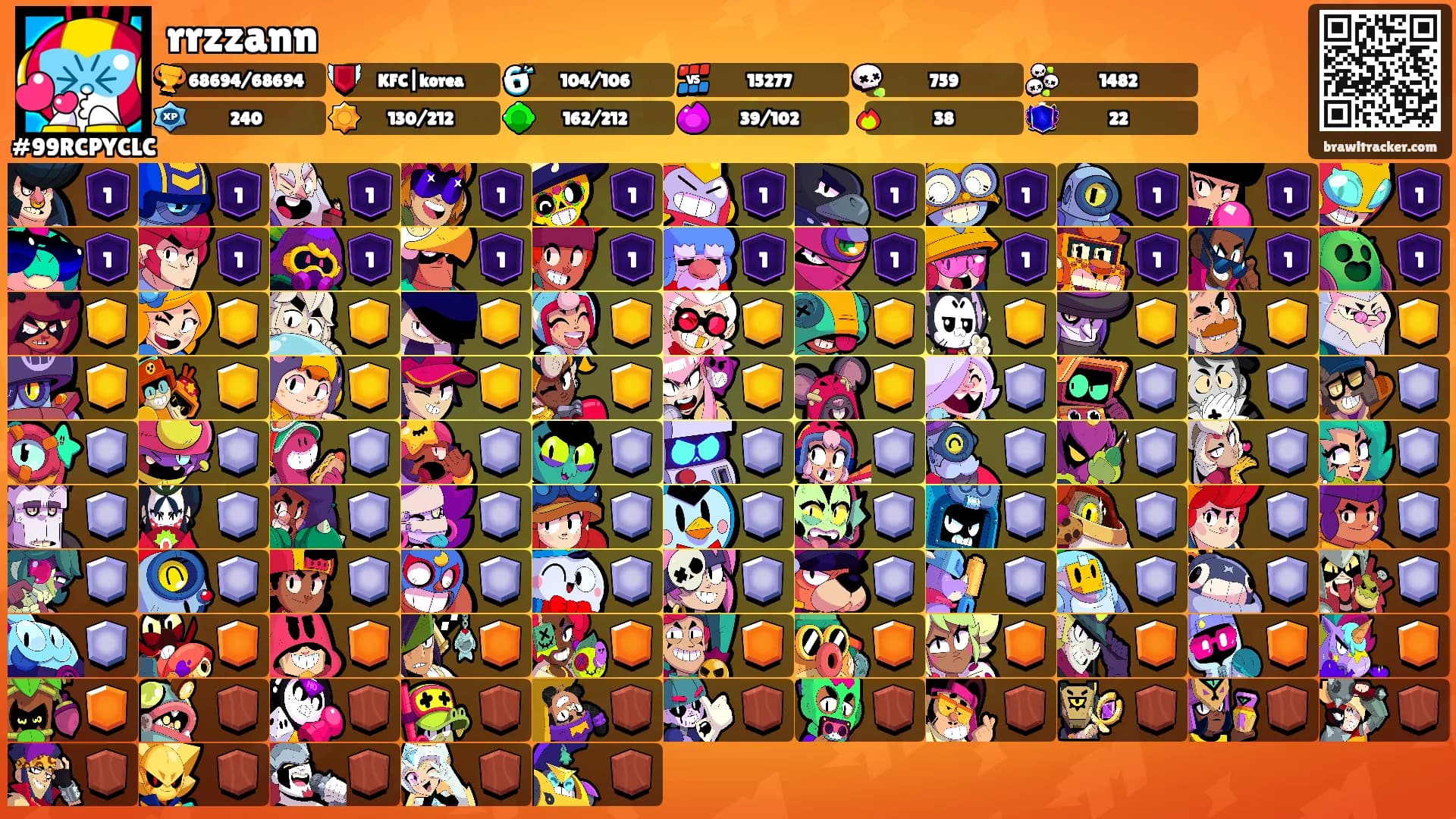 rrzzann's Ranks