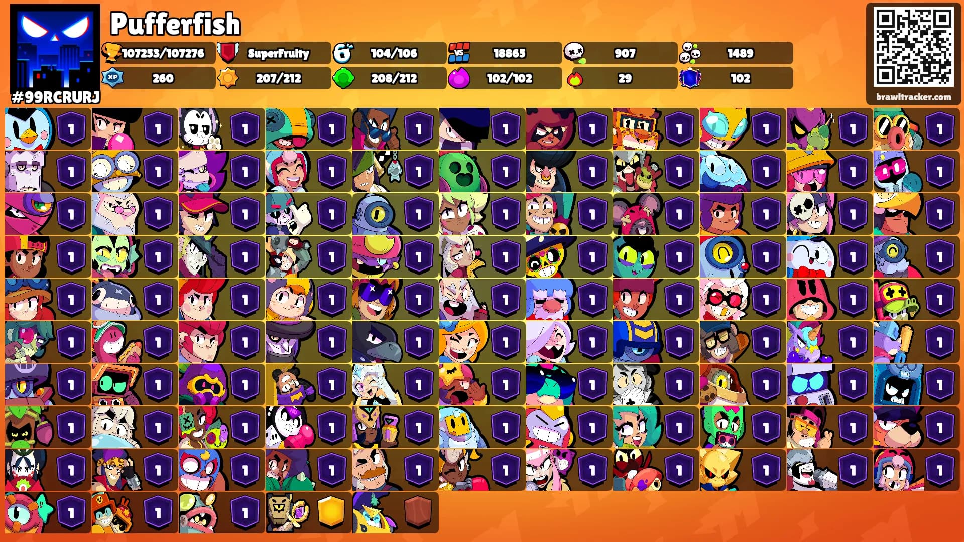 Pufferfish's Ranks