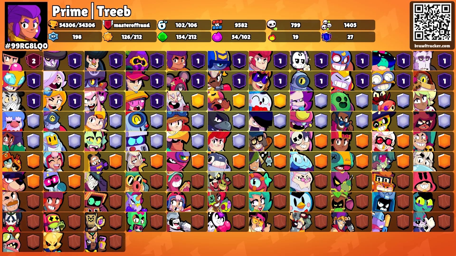 Prime|Treeb's Ranks