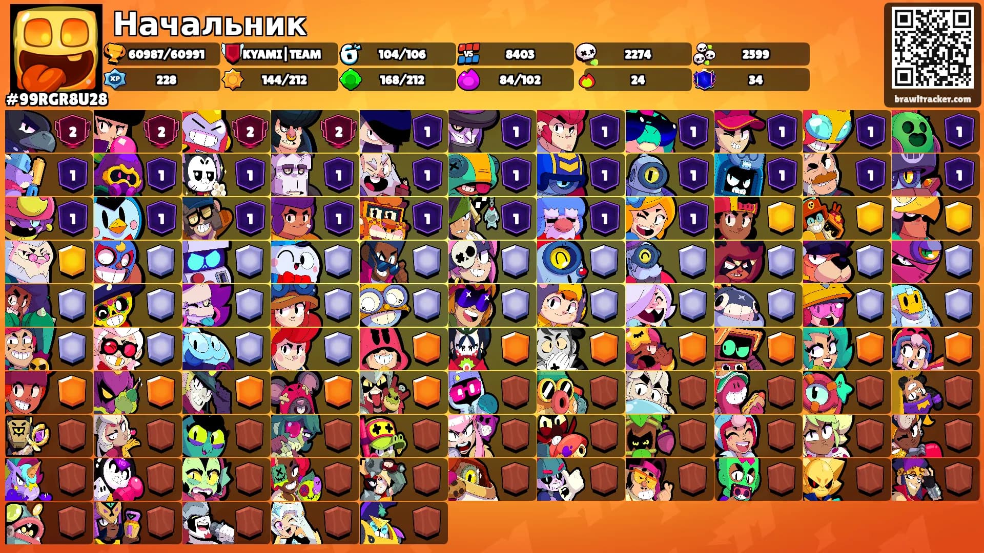 Начальник's Ranks