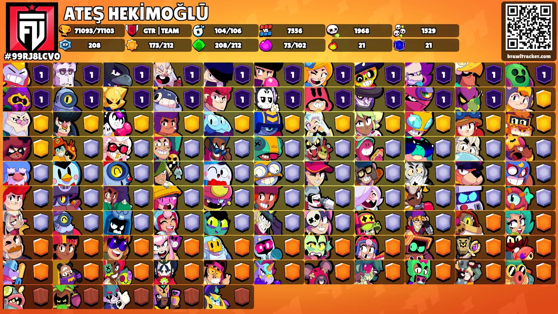 ATEŞ HEKİMOĞLŪ's Ranks