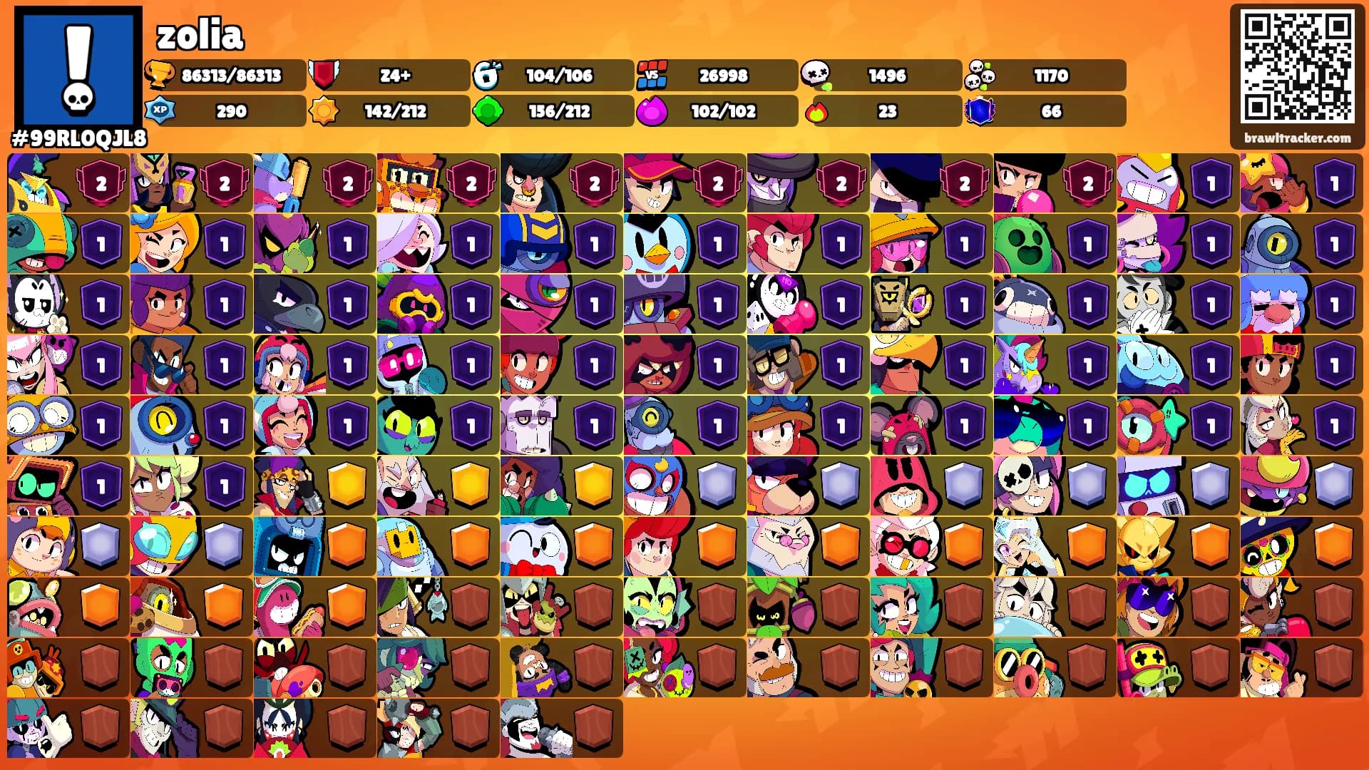 zolia's Ranks