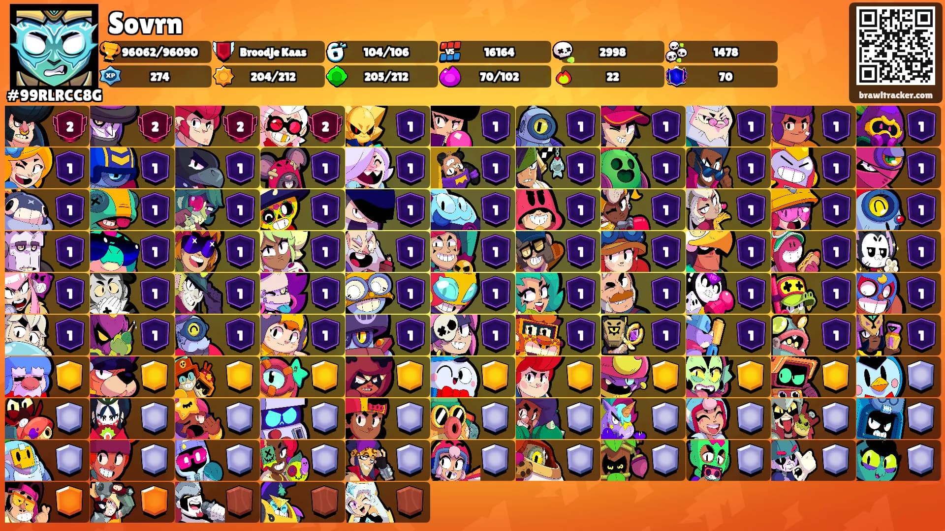 Sovrn's Ranks