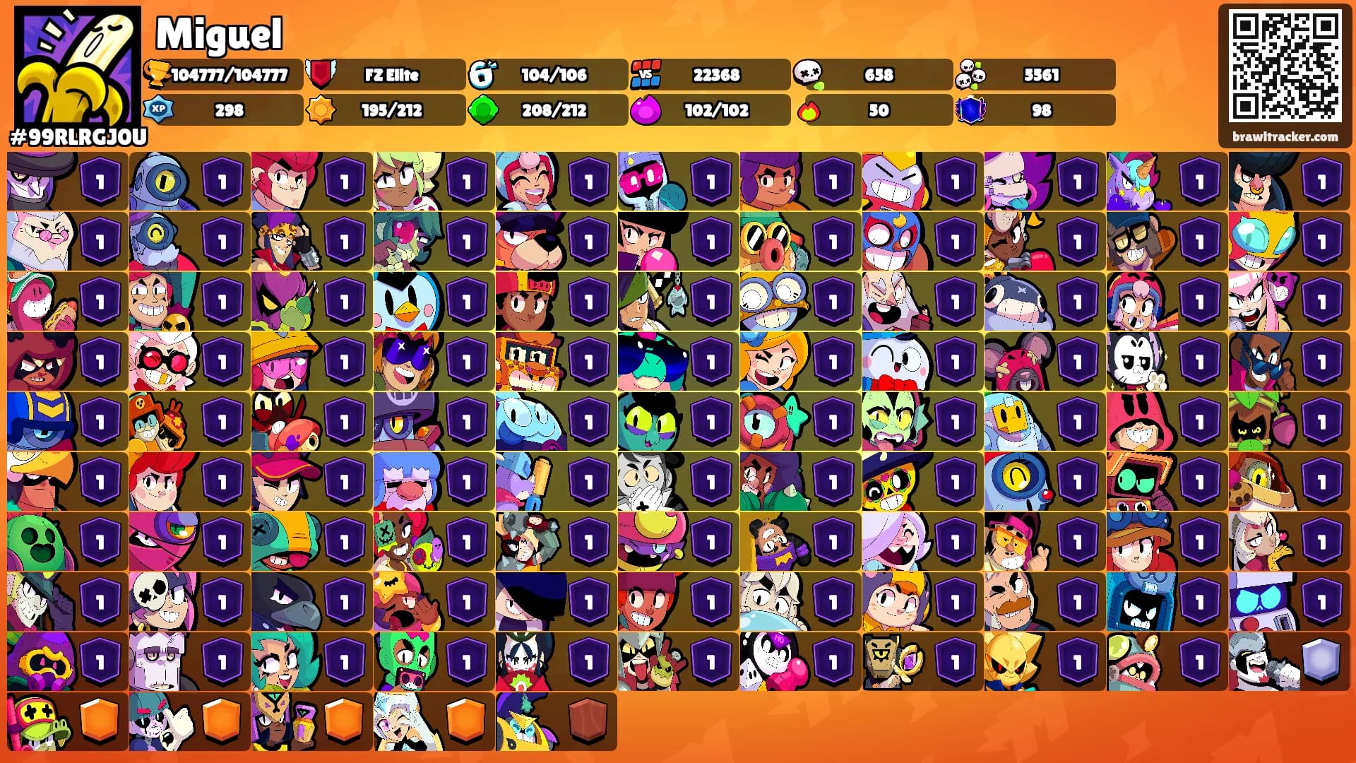 Miguel's Ranks