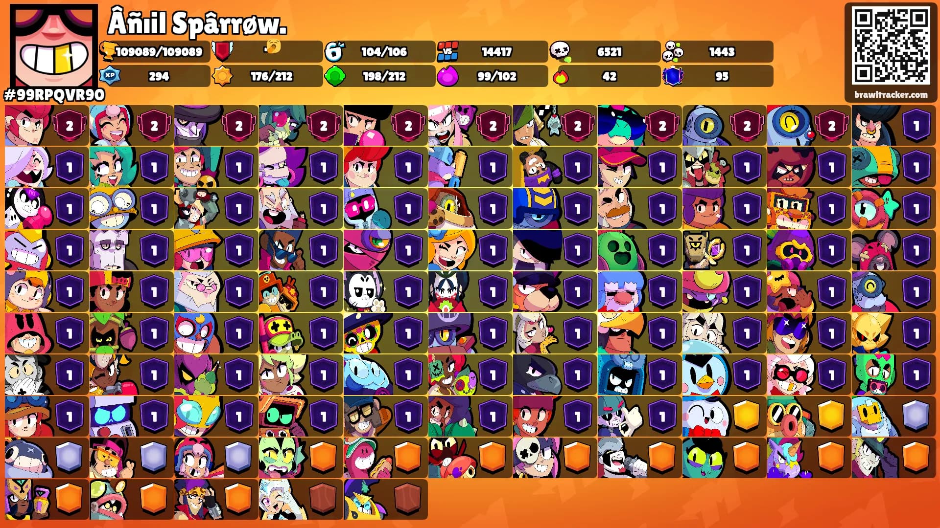 Âñıil Spârrøw.'s Ranks