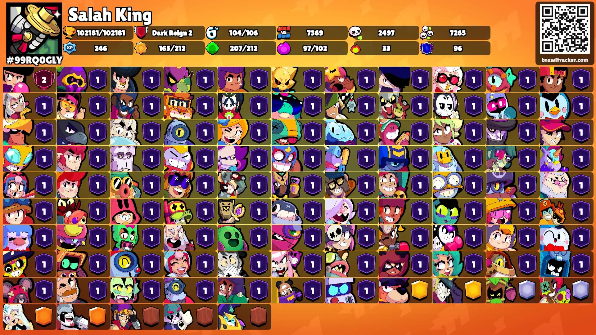 Salah King's Ranks