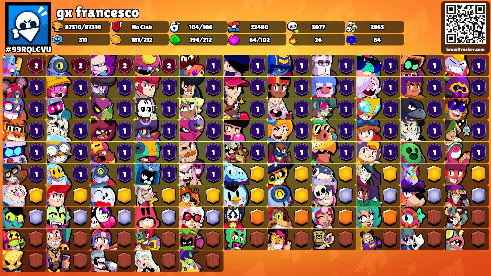 gx francesco's Ranks