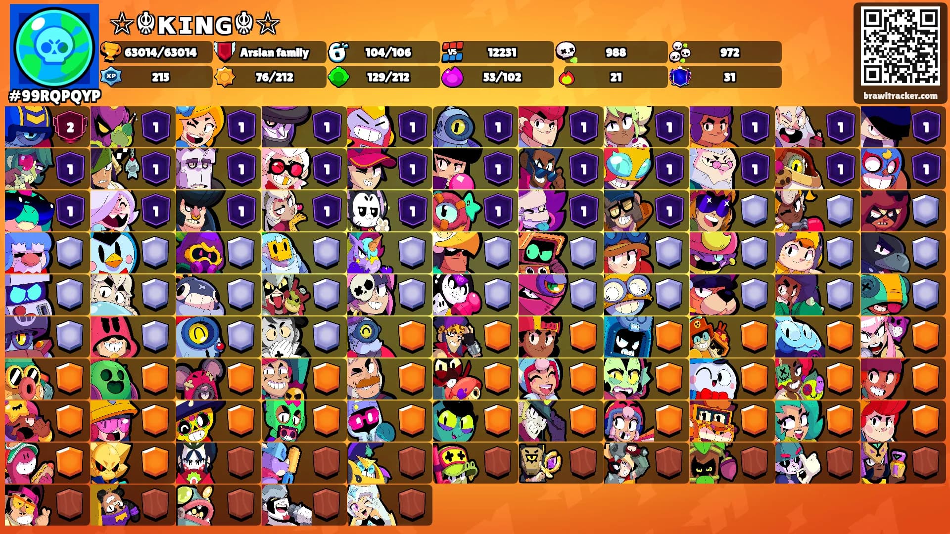 ☆☬κɪɴɢ☬☆'s Ranks