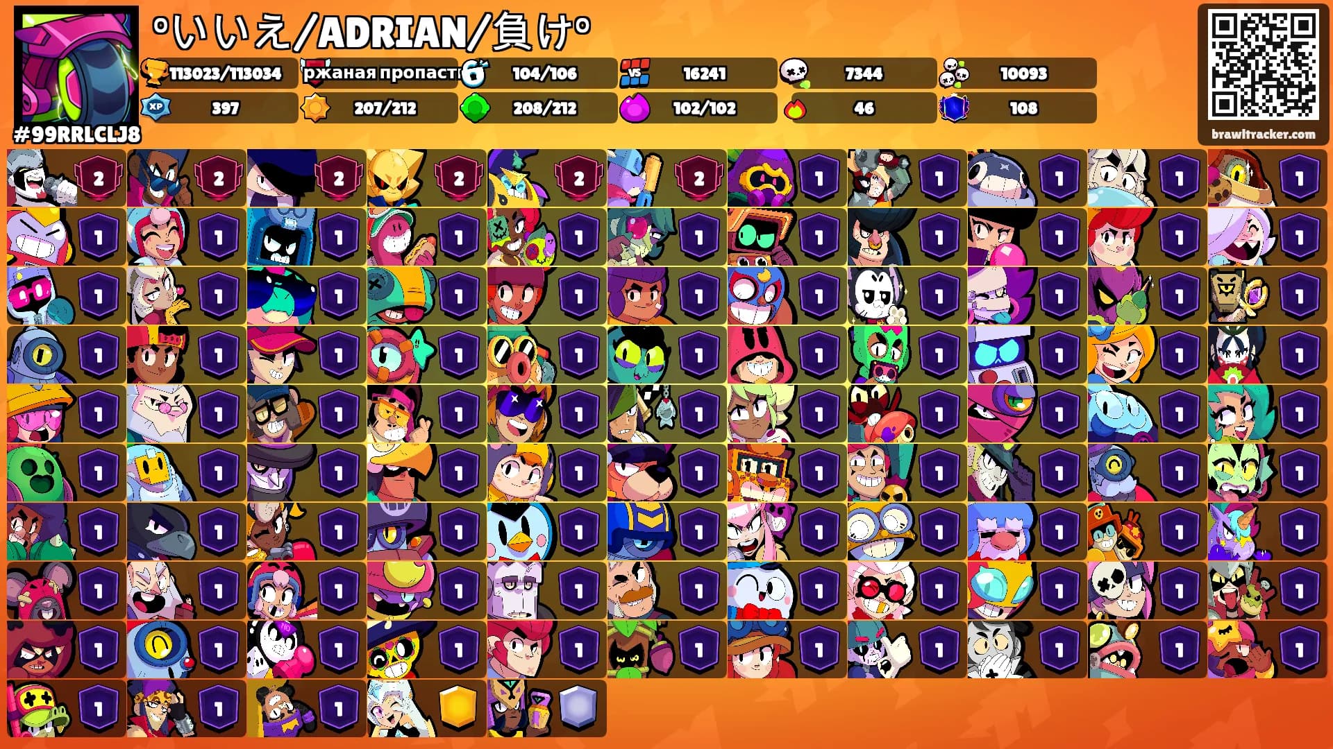 °いいえ/ADRIAN/負け°'s Ranks