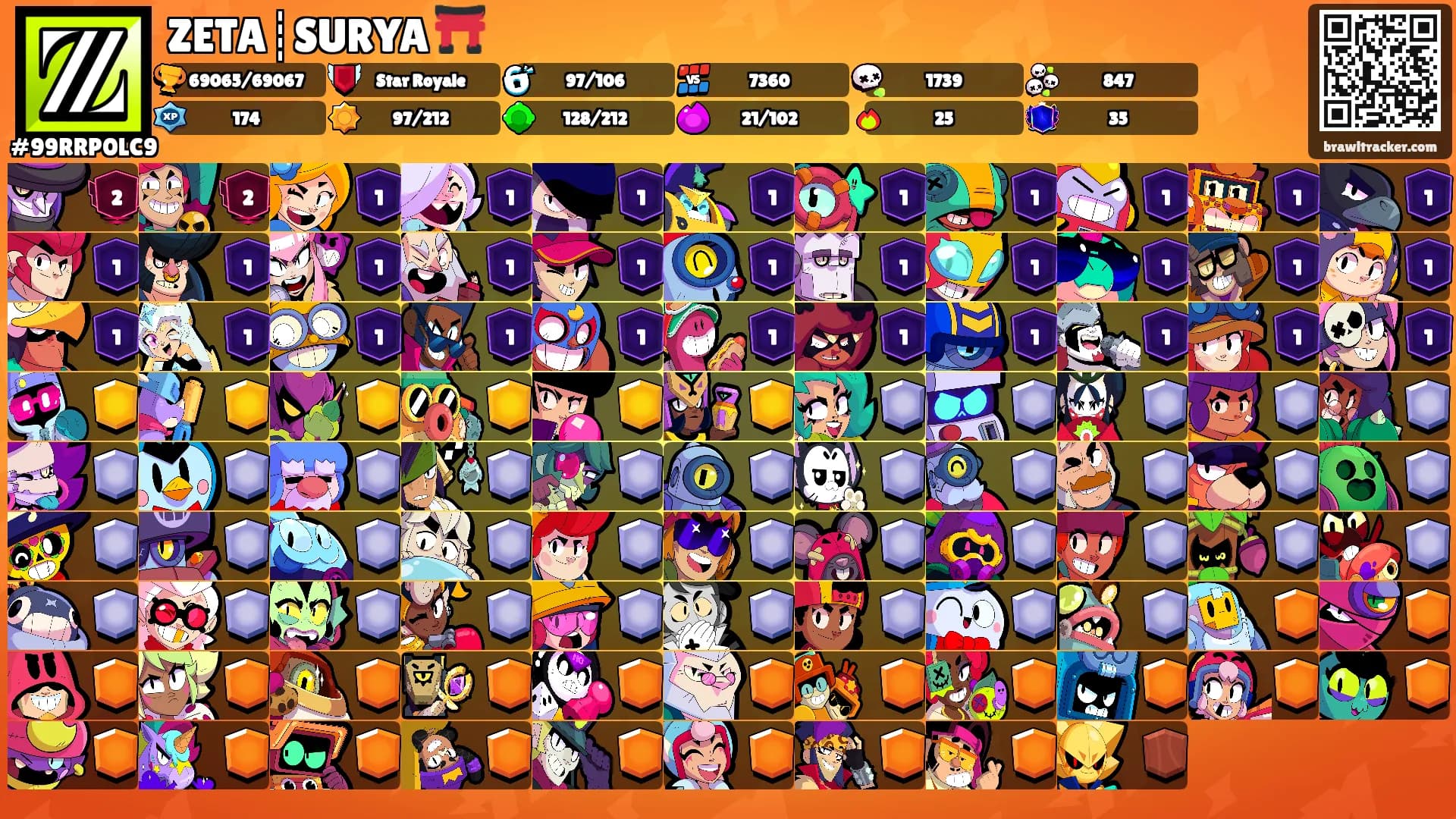 ZETA┊SURYA ⛩️'s Ranks