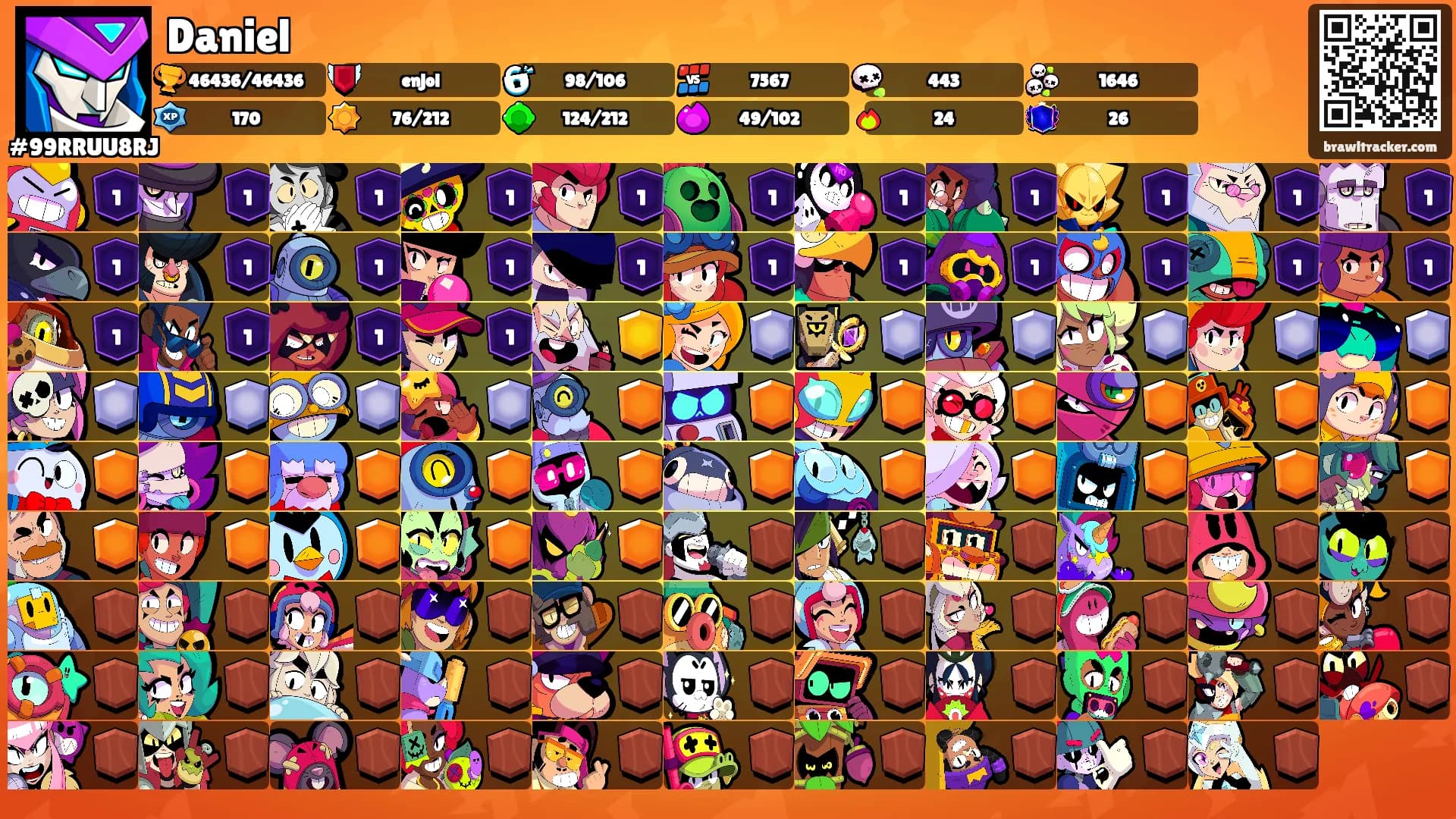 Daniel's Ranks