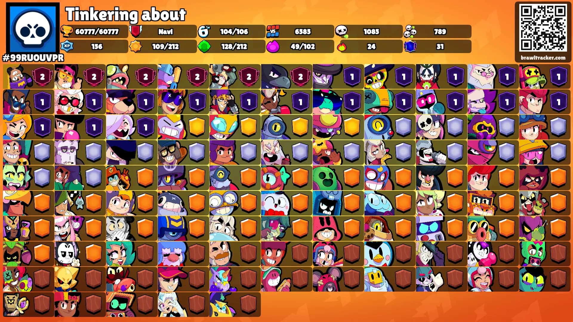 Tinkering about's Ranks