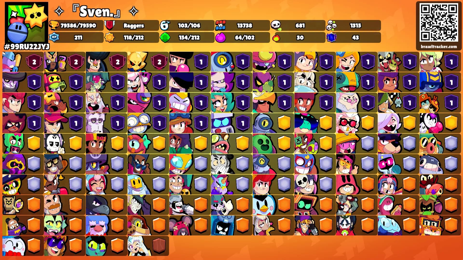 ✧『Sven.』✧'s Ranks